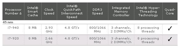 02_PC01_004_Processor_01_Core_i7_04_i7_feature_583x157.jpg