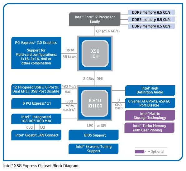 02_PC03_003_Chipset_02_Chipset_X58_03_x58_diagram_597_549.jpg